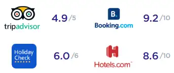 Bewertungen Bewertungen der größten Buchungsplattformen zum The Land Of Legends Nickelodeon Hotels